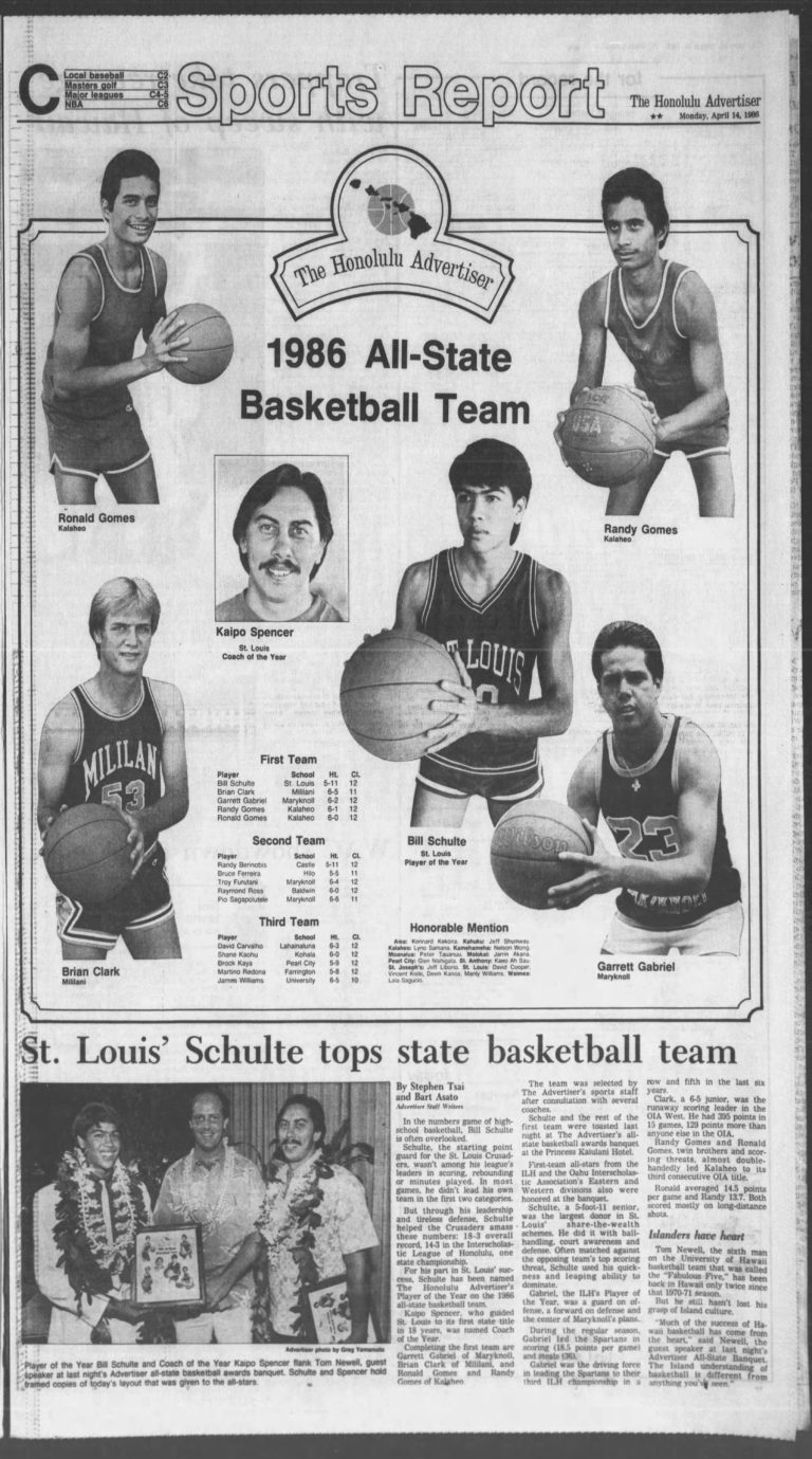 Boys basketball All-State teams: 1978-1987 – Hawaii Prep World