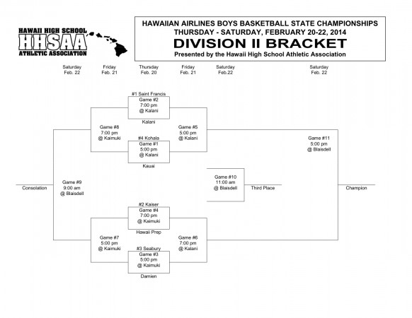 2014 HHSAA Boys Basketball Bracket - Division II