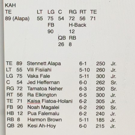 On the goal line, Kahuku went to this personnel grouping. Updates with Kaisa Fiatoa-Holani's vitals.