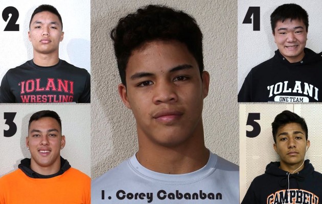 Corey Cabanban of Saint Louis is the top boys wrestler in the final pound-for-pound rankings for 2016-17. He is followed by (2) Iolani's KJ Pascua, (3) Micah Tynanes of Campbell, (4) Iolani's Dane Yamashiro and (5) Campbell's Zayren Terukina.