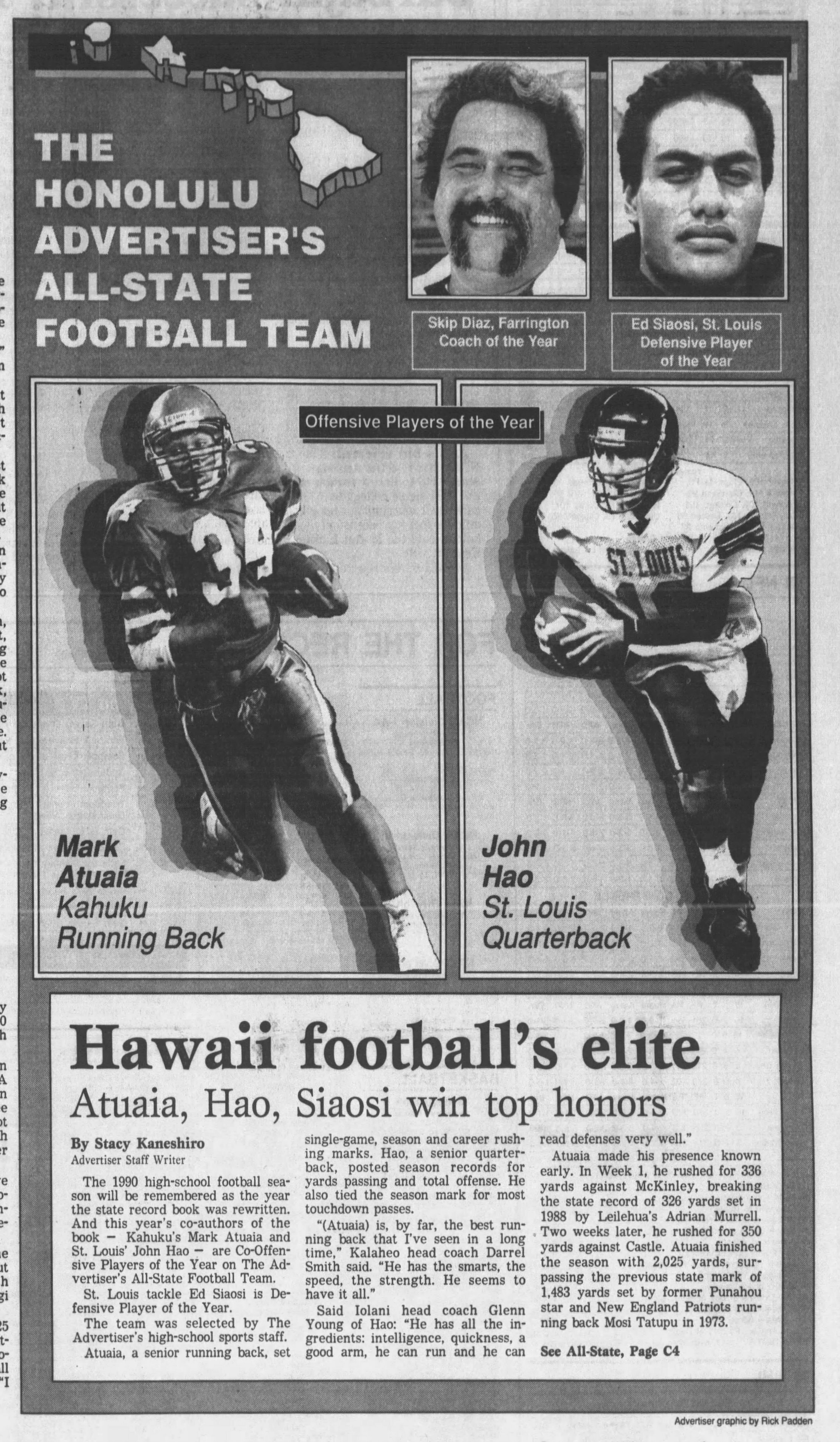 1965 prep football all-star teams – Hawaii Prep World