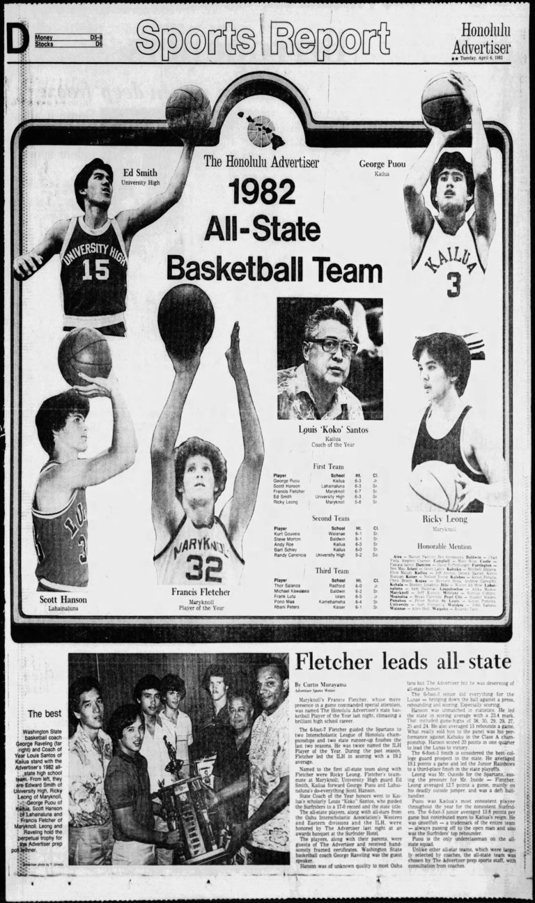 Boys basketball All-State teams: 1978-1987 – Hawaii Prep World